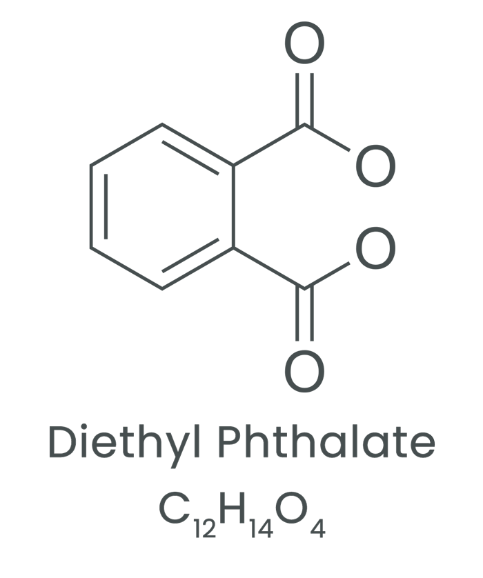 Phthalate-Free Fragrance Oils