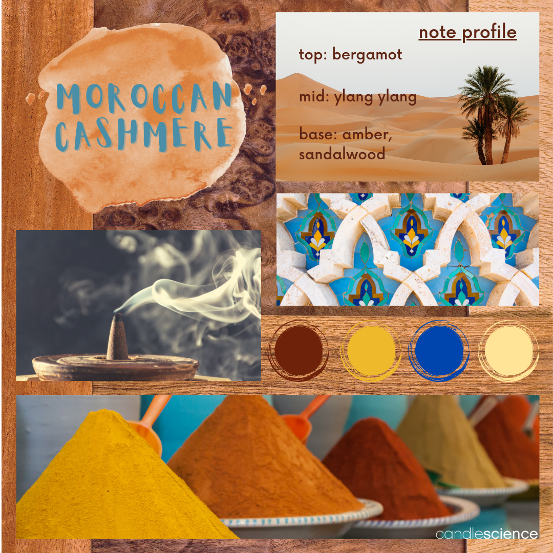 Behind the Scents 2021 New Fall and Holiday Fragrances CandleScience