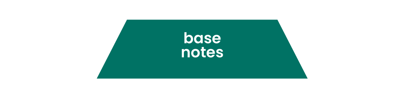 Base notes of a fragrance wheel.