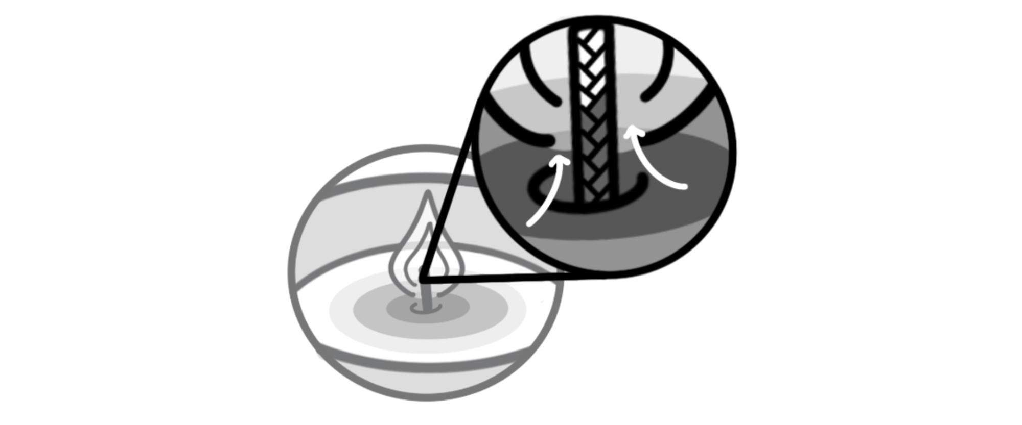 Hand-drawn digital illustration of a burning candle with a zoomed in view of wax being drawn up the wick via capillary action