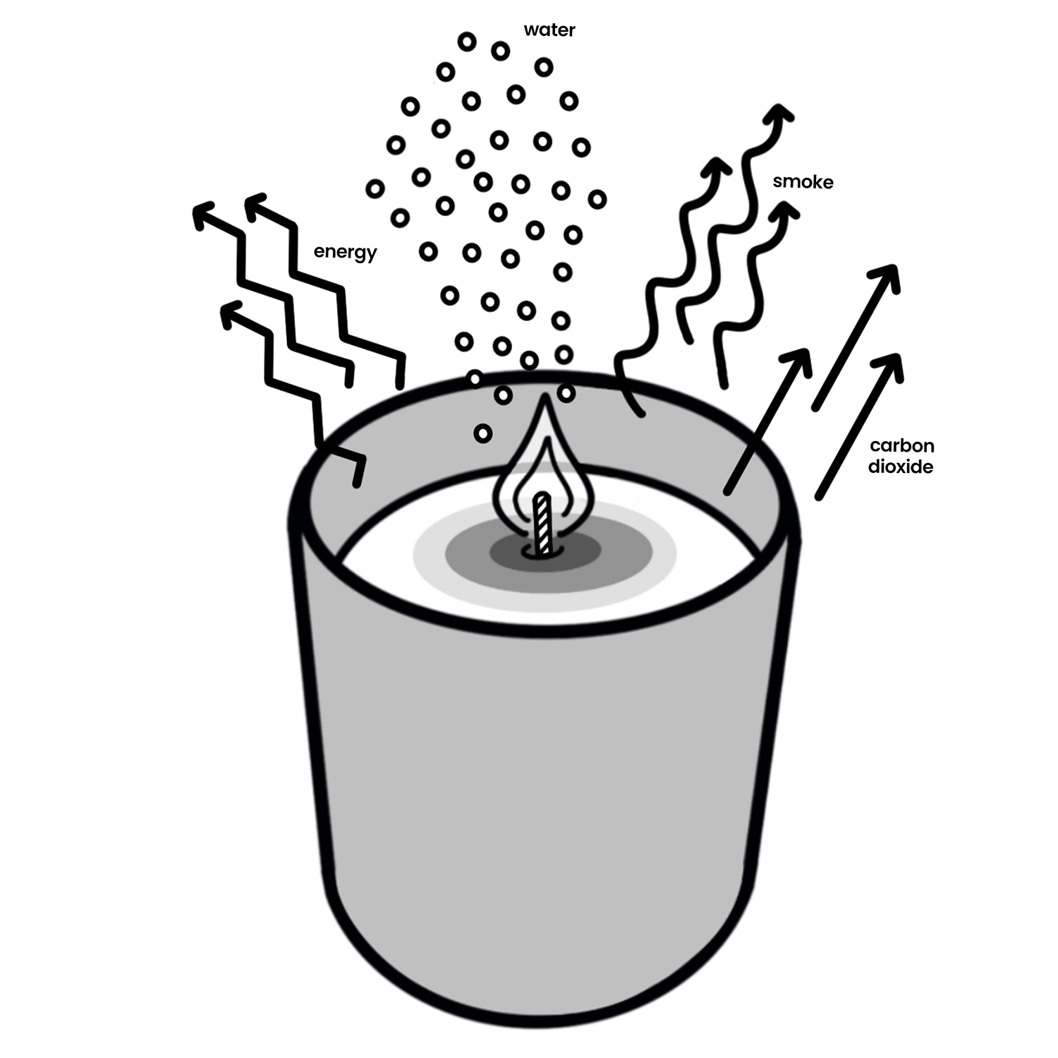 The Science of How a Candle Burns 