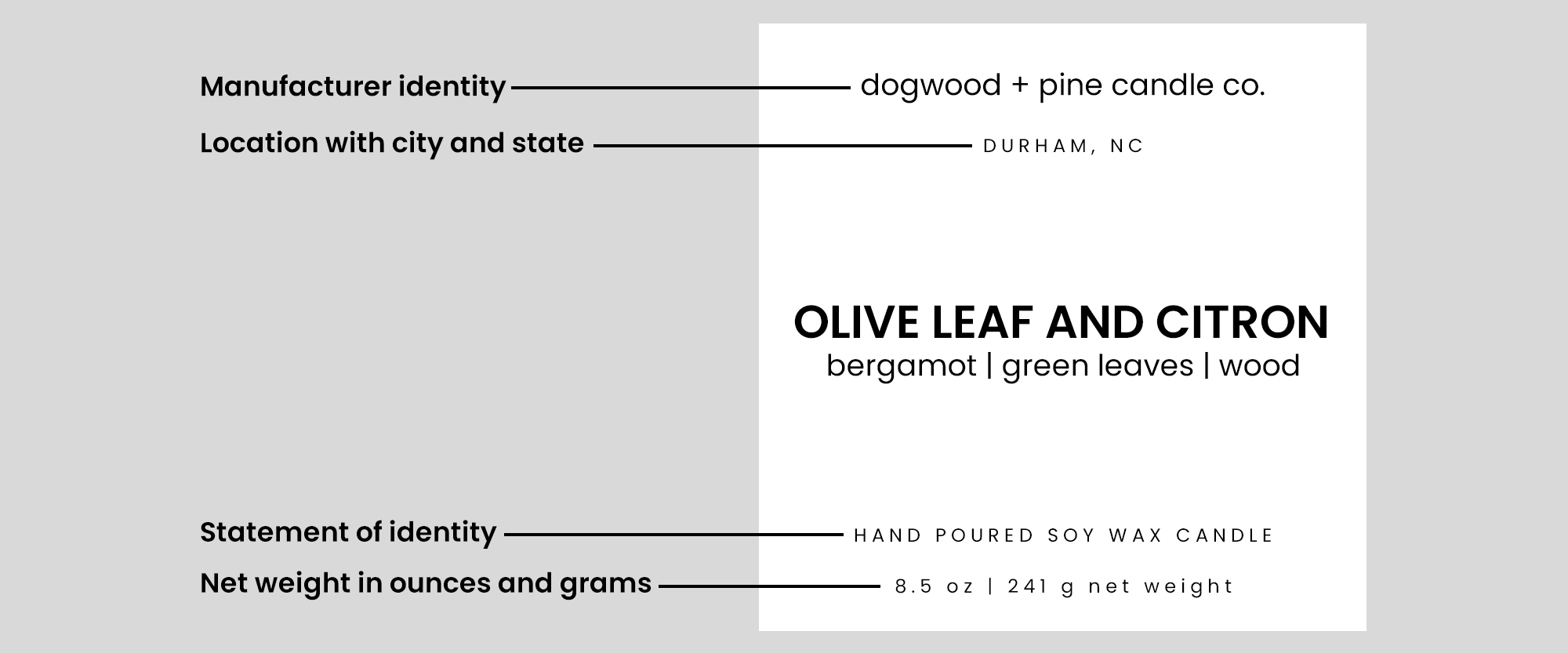 A graphic of a diagrammed primary candle label displaying manufacturer identity, location with city and state, statement of identity, and net weight in ounces and grams