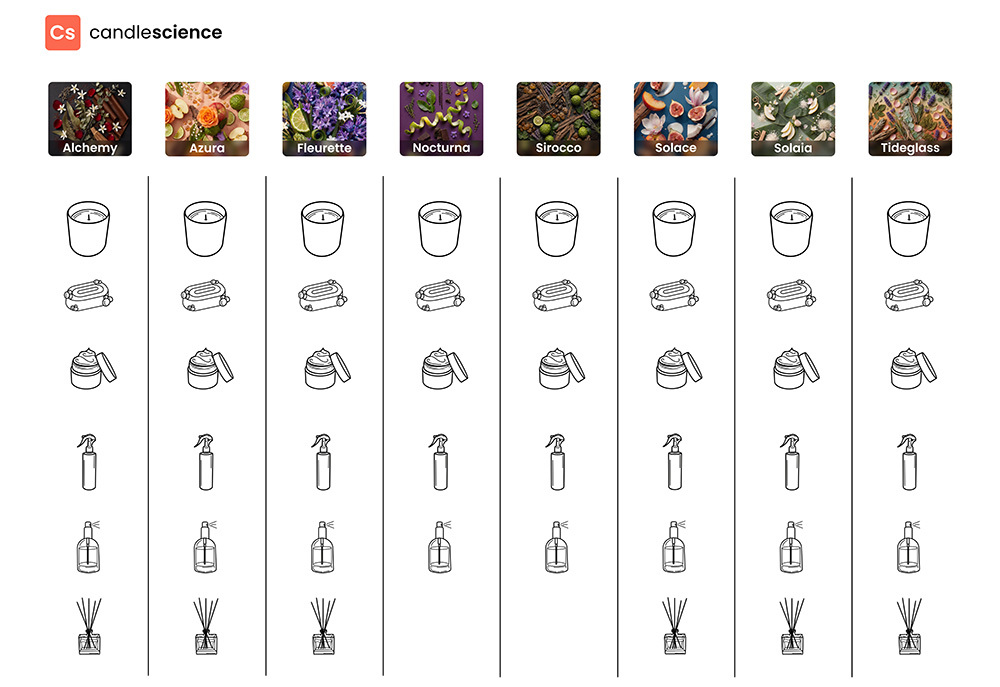CandleScience 2025 Holiday Shopping Trends Report